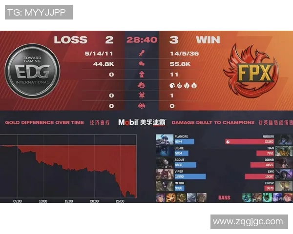 赛后分析EDG与FPX对决实力对比及未来展望
